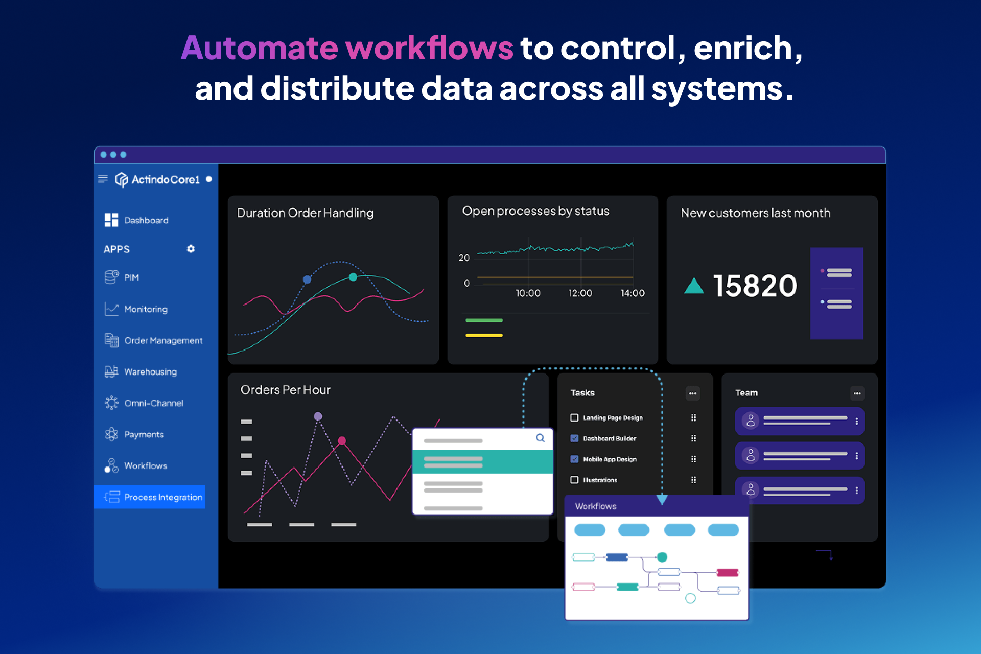 screenshot of Actindo Core1